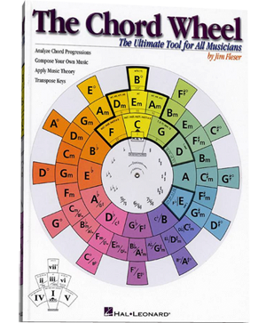 The Chord Wheel: The Ultimate Tool for All Musicians, by Jim Fleser, published by Hal Leonard